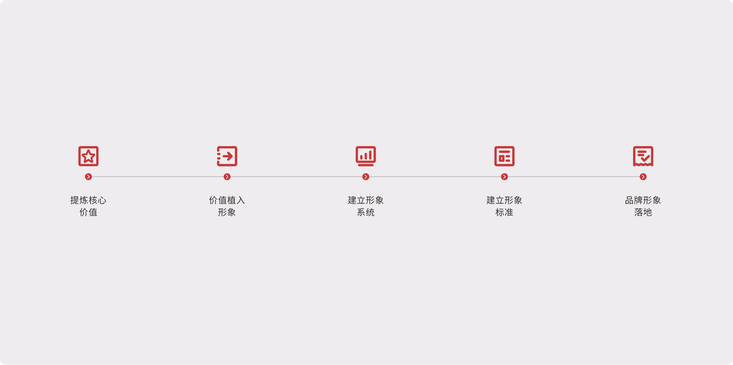 IDMO案例展示图04