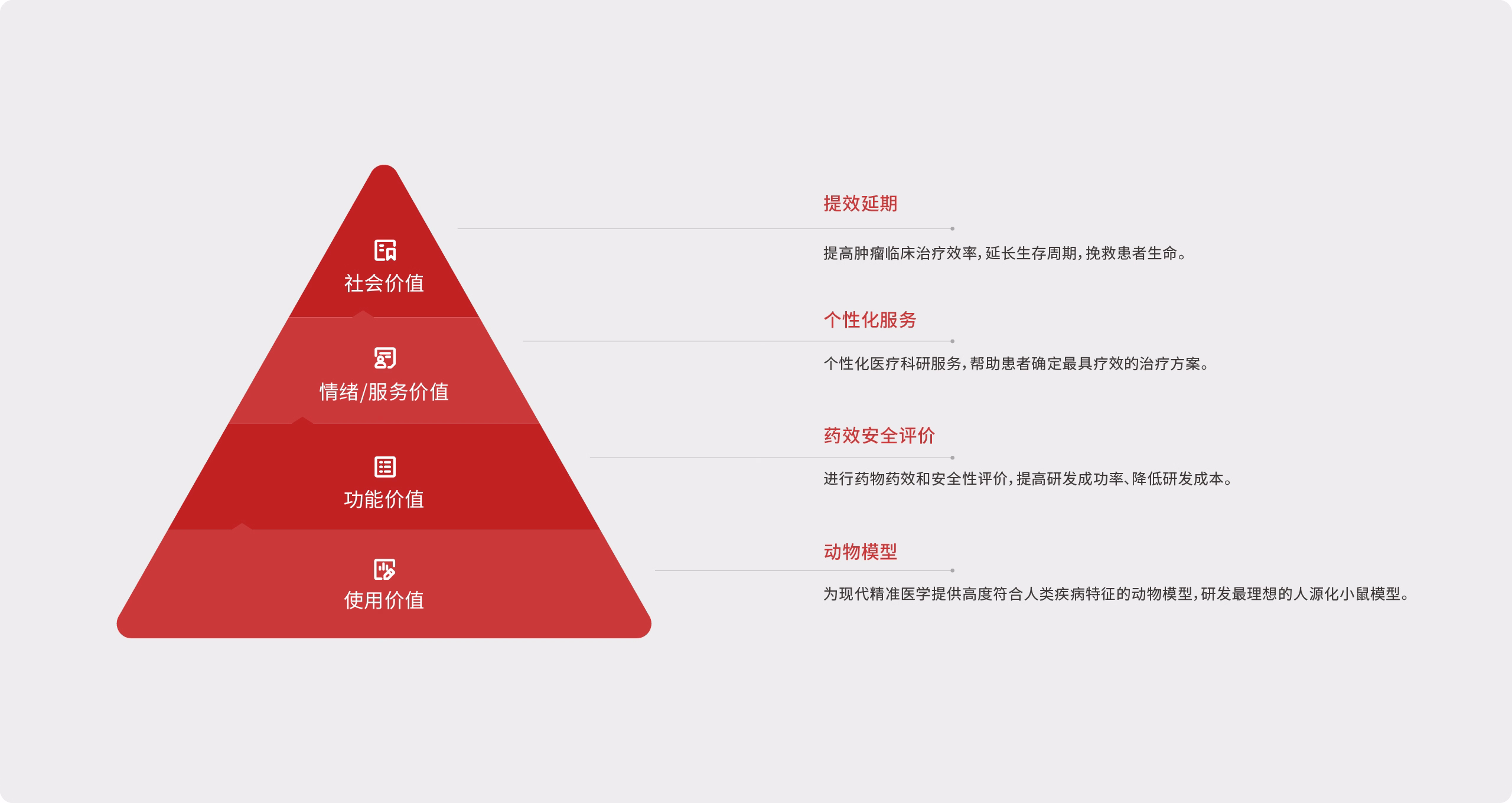 IDMO案例展示图05