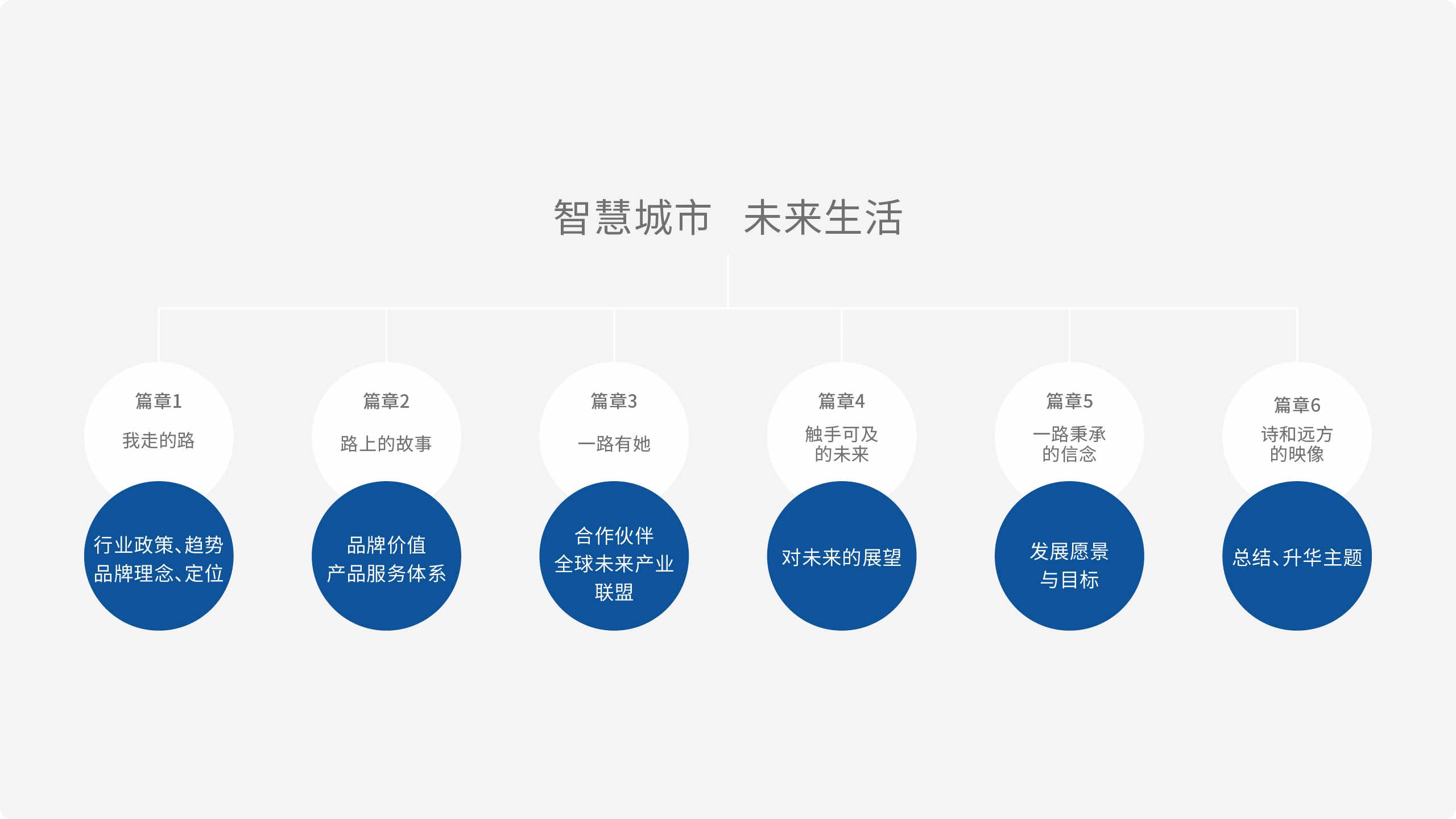 中国数都案例展示图08