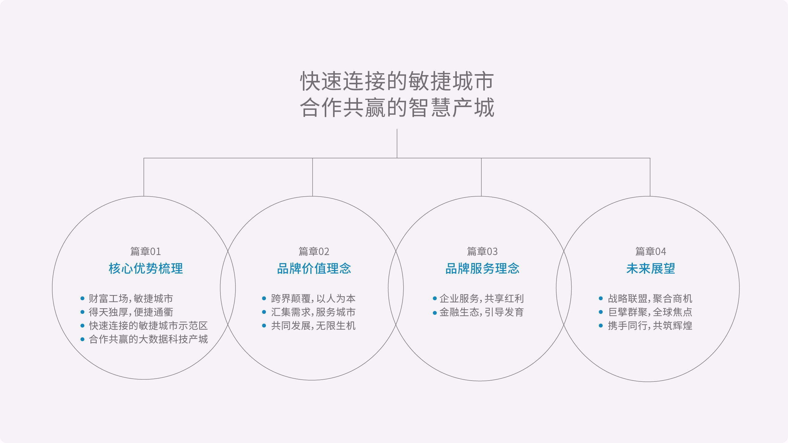 中国数都案例展示图08