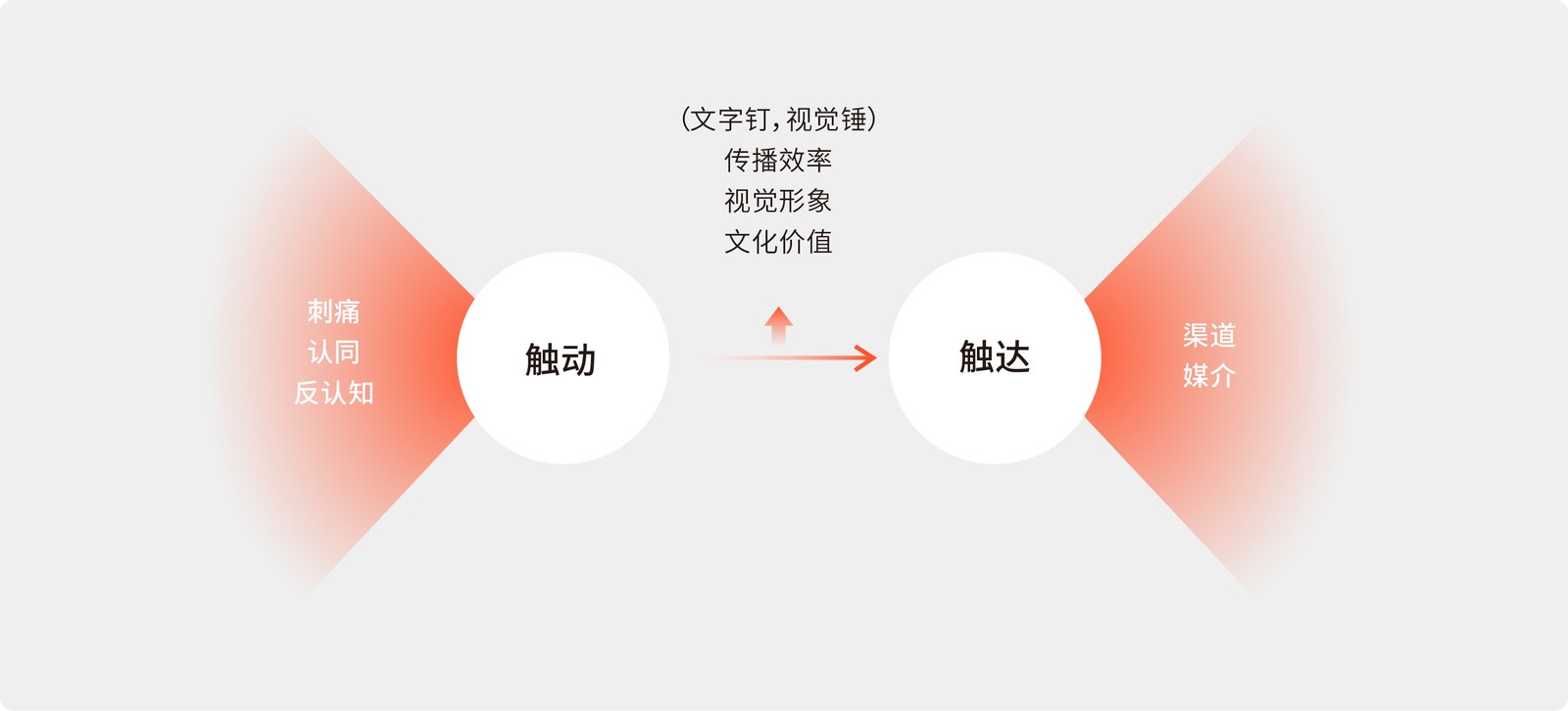 58同城案例展示图02