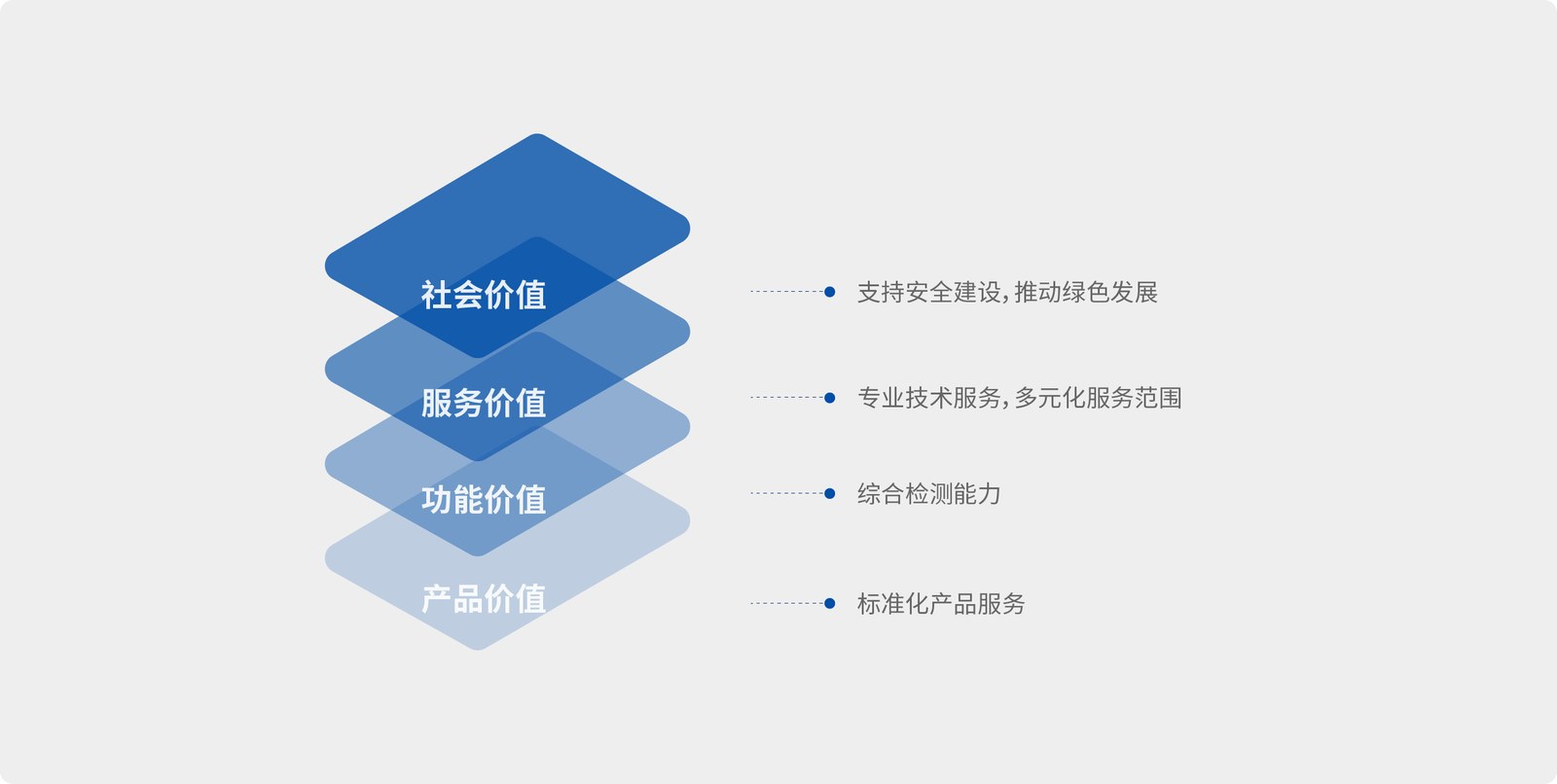 奥来国信案例展示图05