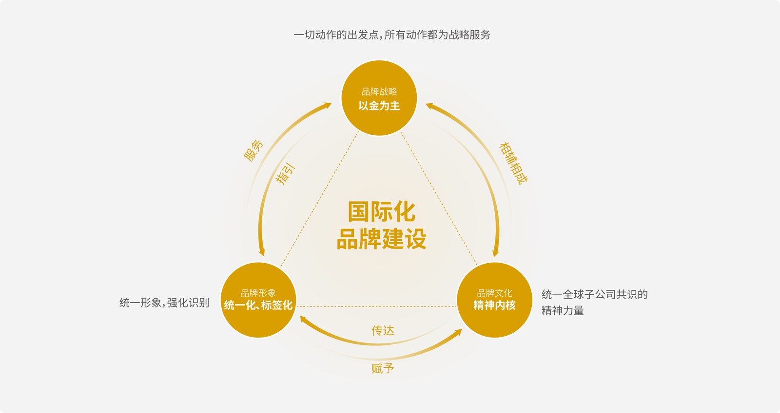 赤峰黄金案例展示图08
