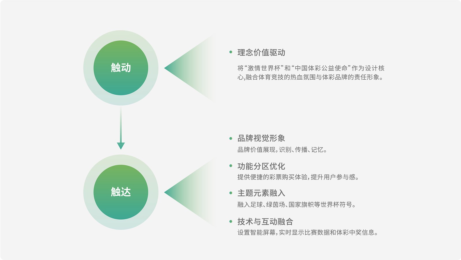 中国体育彩票案例展示图07