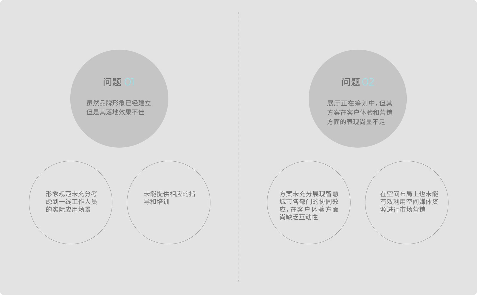 思科智慧城案例展示图03