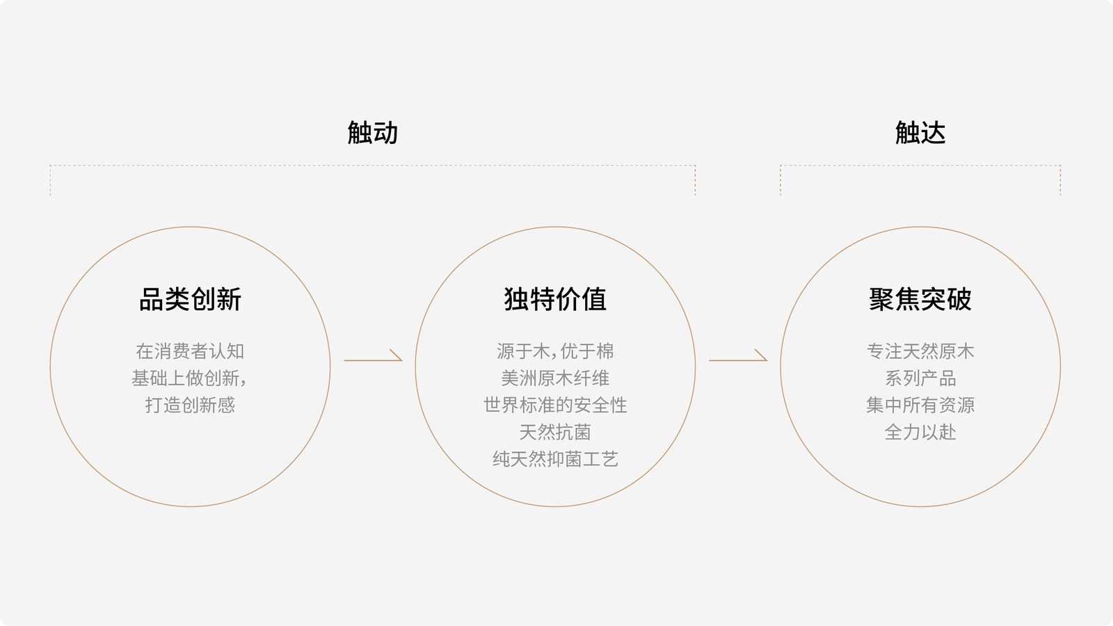 恒源祥案例展示图03