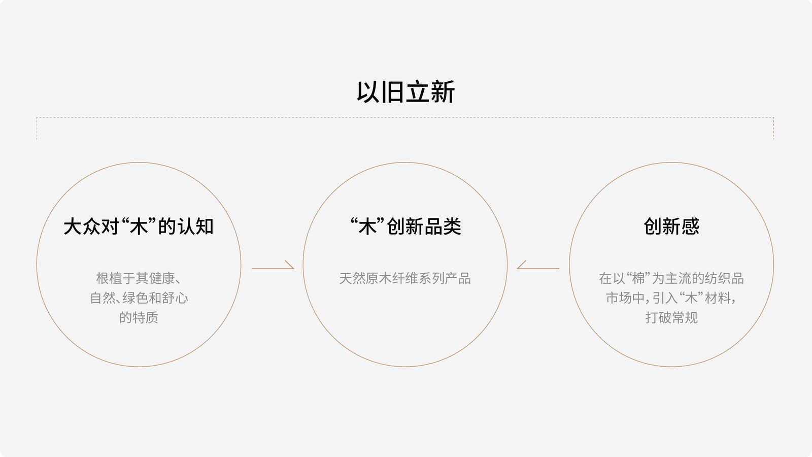 恒源祥案例展示图04