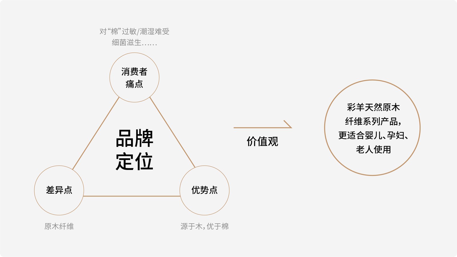 恒源祥案例展示图06