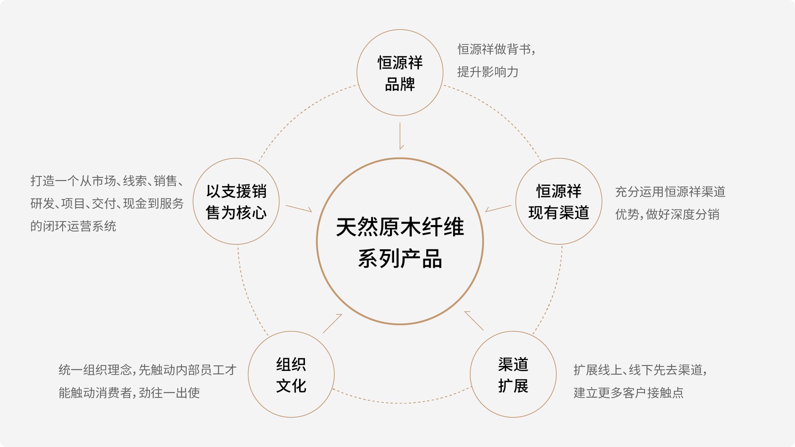 恒源祥案例展示图12