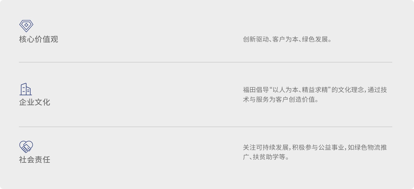 福田汽车案例展示图02