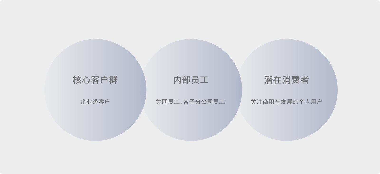 福田汽车案例展示图03