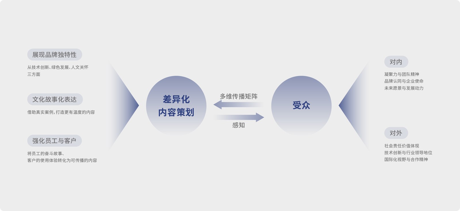 福田汽车案例展示图06