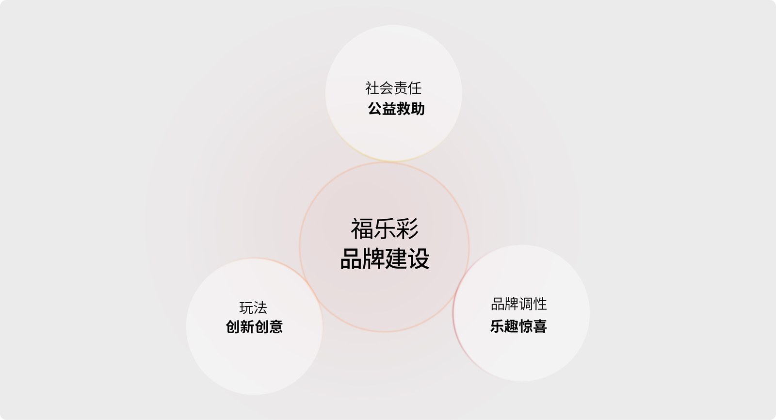 福乐彩案例展示图05