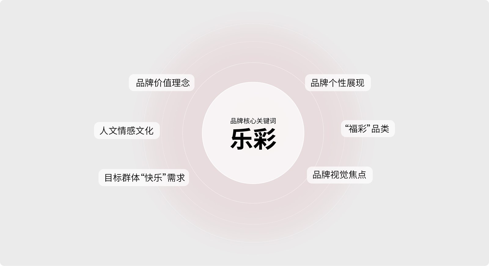 福乐彩案例展示图07
