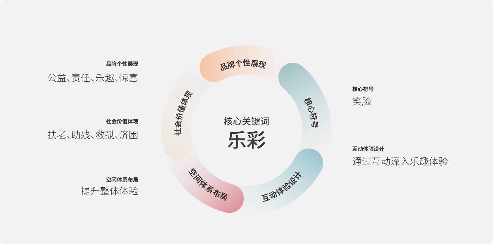 福乐彩案例展示图25