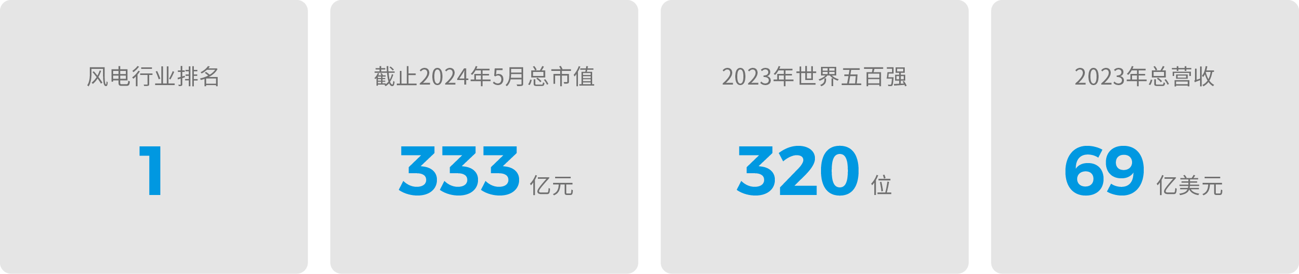 金风科技行业数据