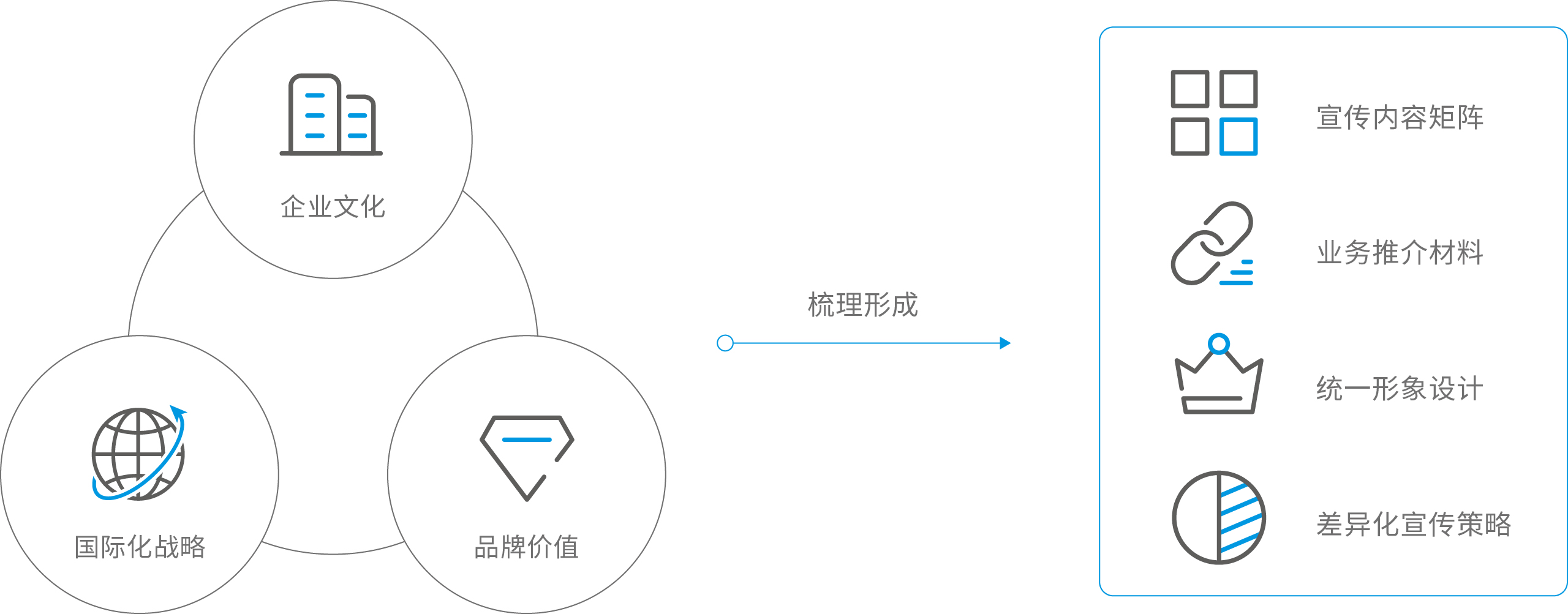 金风科技品牌宣传策略