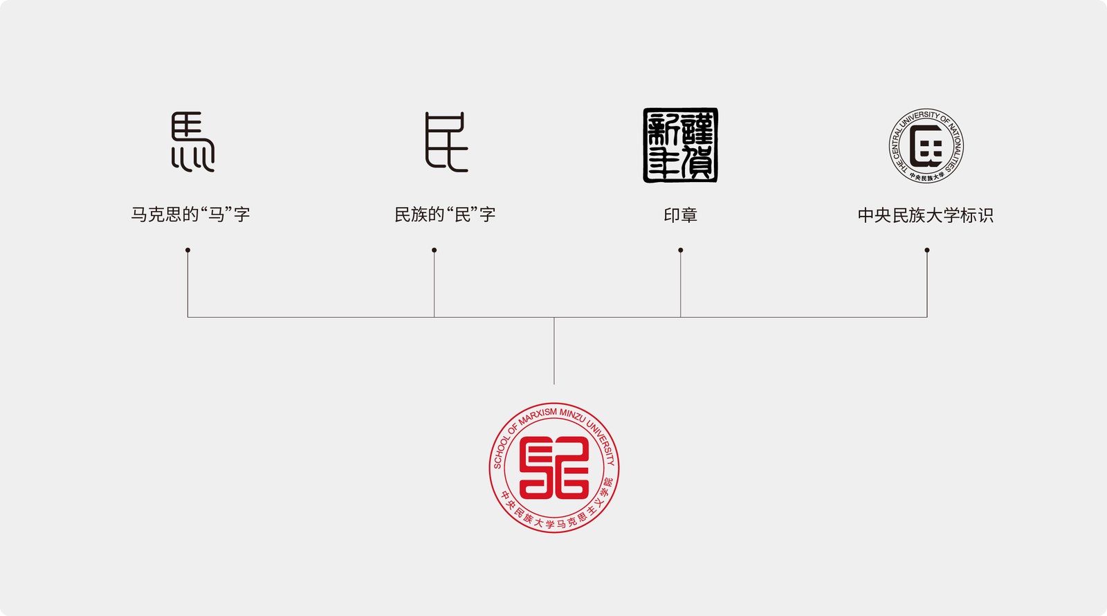 中央民族大学案例展示图04