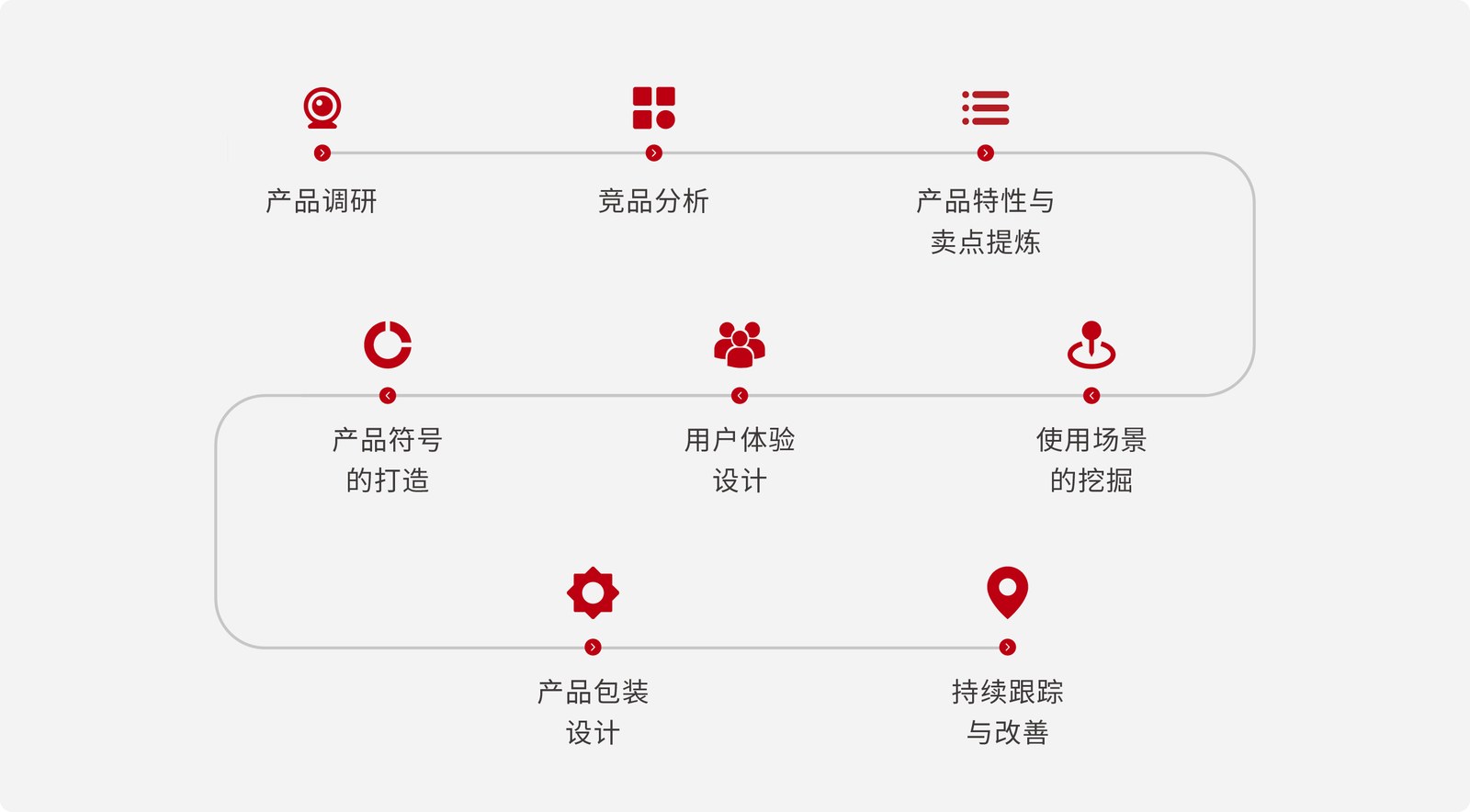 东方雨虹案例展示图06