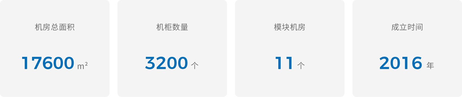 盘古数据案例展示图01
