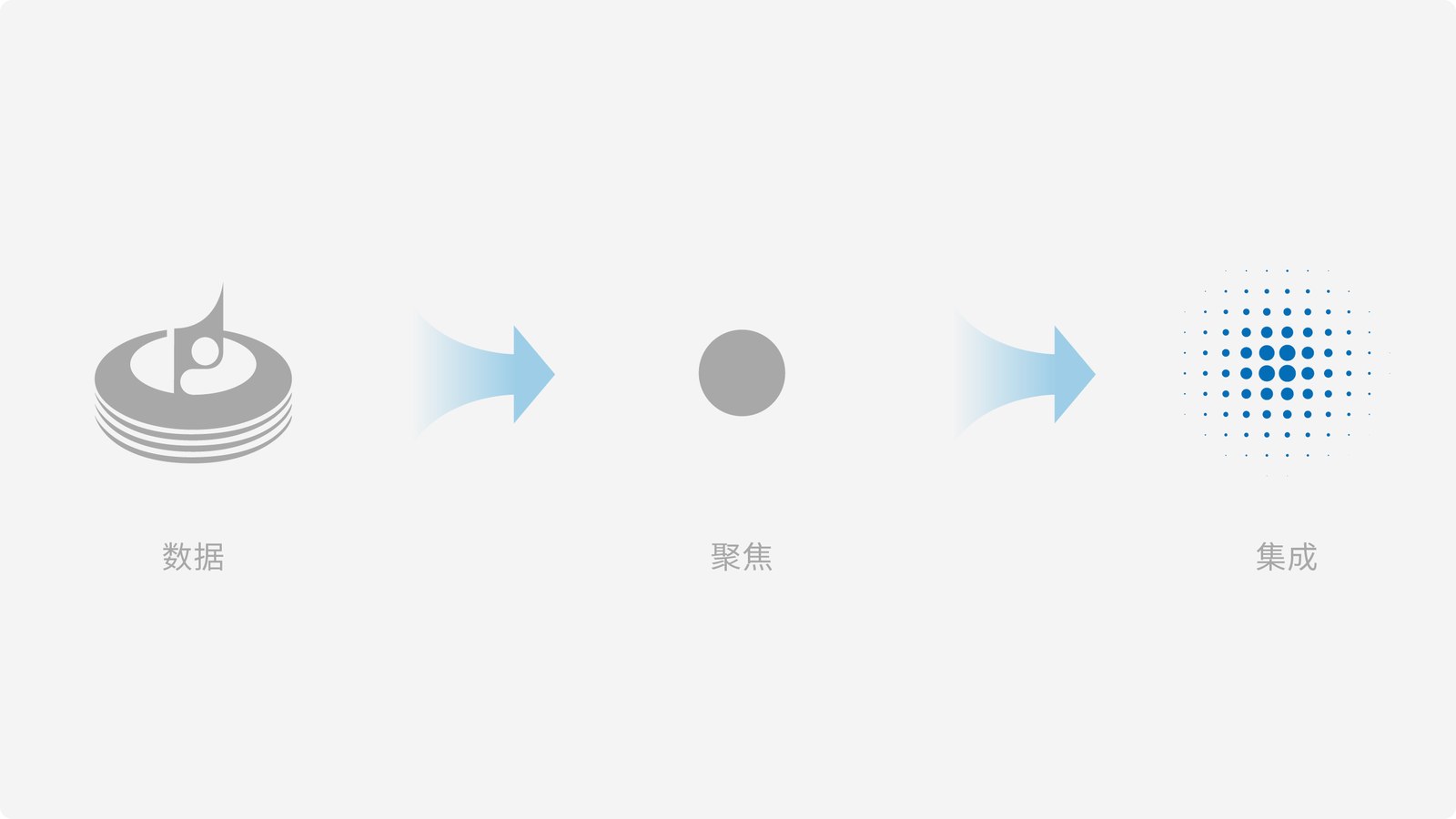 盘古数据案例展示图07