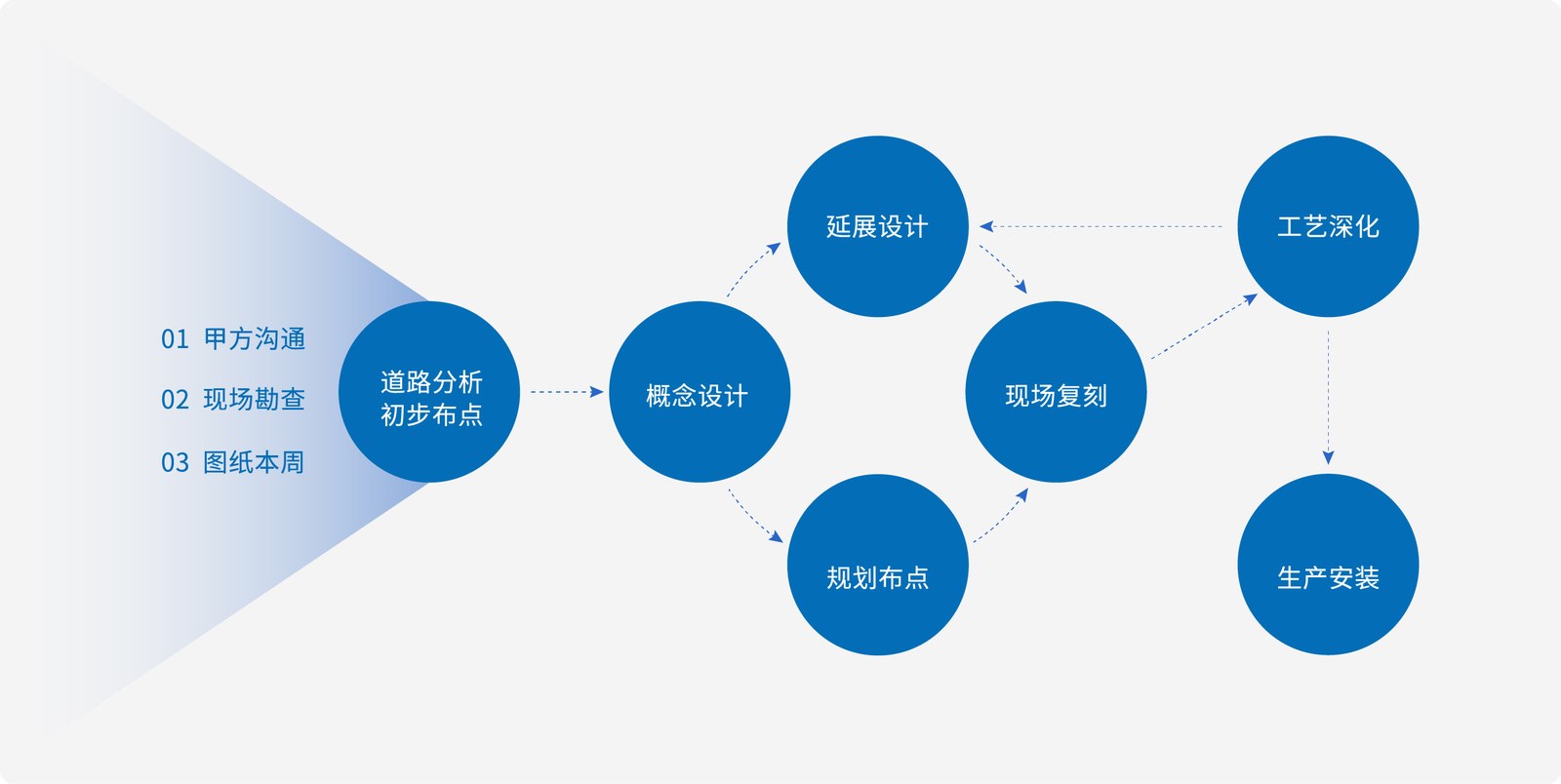 盘古数据案例展示图10