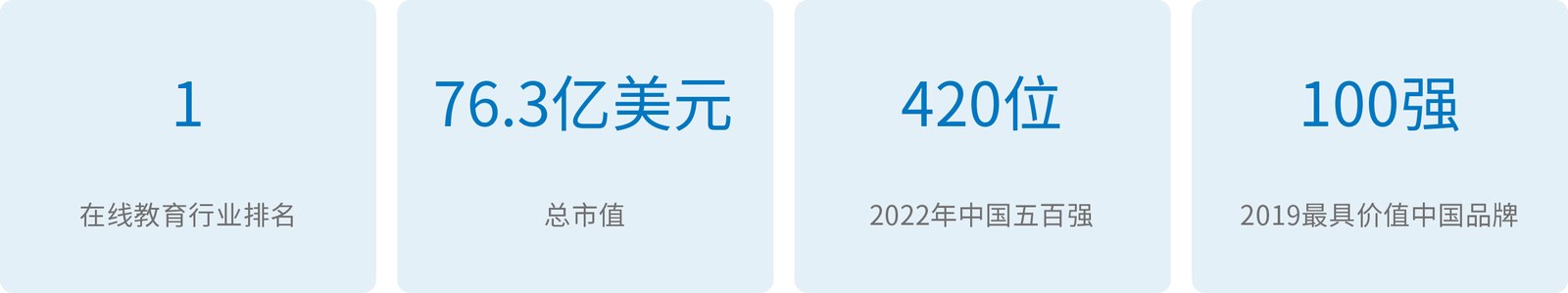 好未来案例展示图01