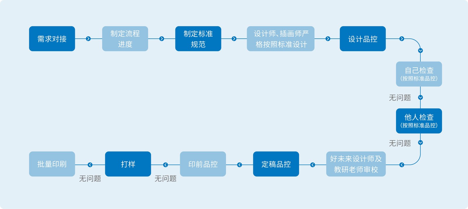 好未来案例展示图04