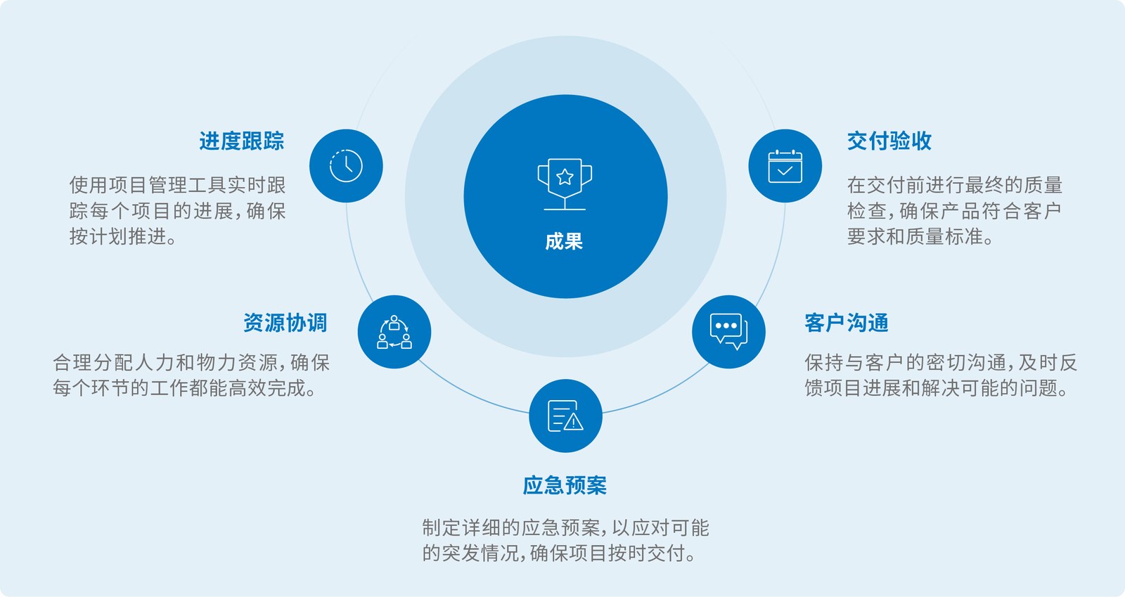 好未来案例展示图05