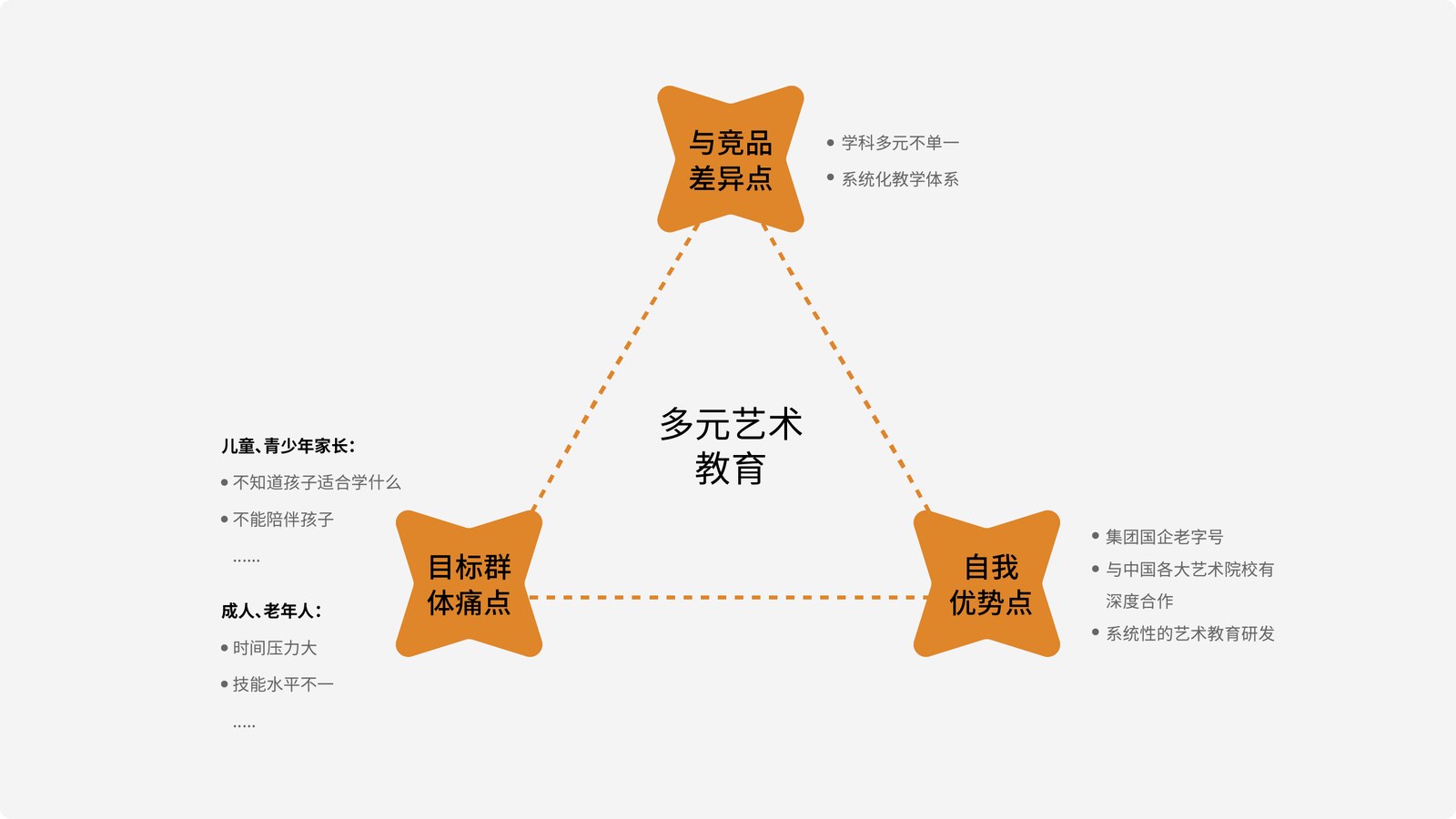 星海艺术教育品牌案例展示图05 星海艺术教育品牌案例展示图05