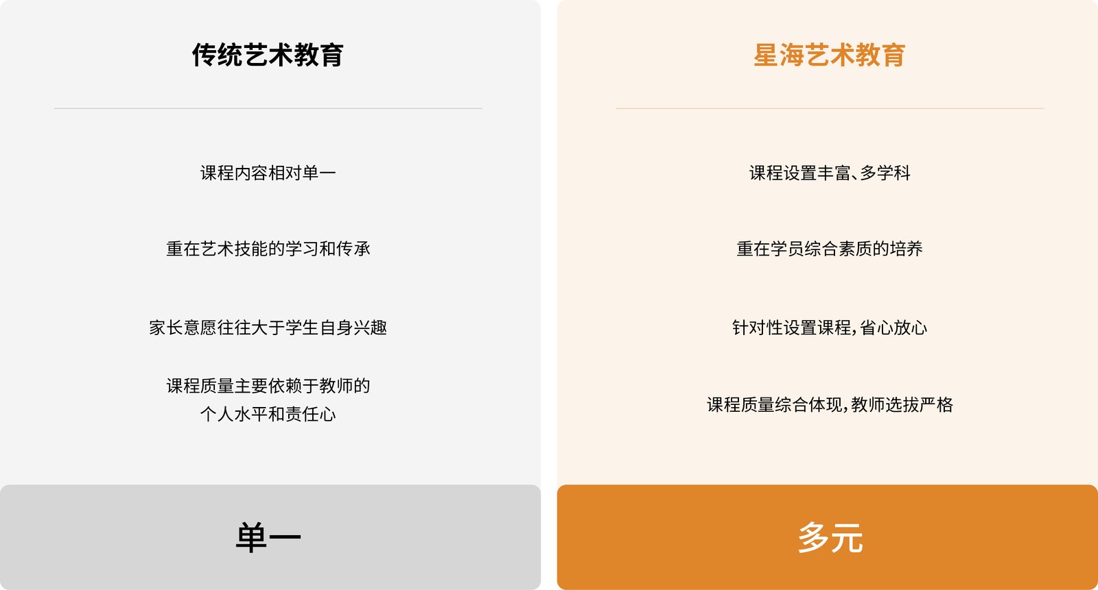 星海艺术教育品牌案例展示图07 星海艺术教育品牌案例展示图07
